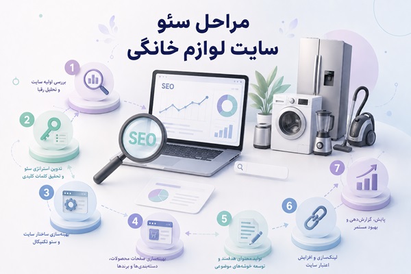 مراحل سئو سایت لوازم خانگی